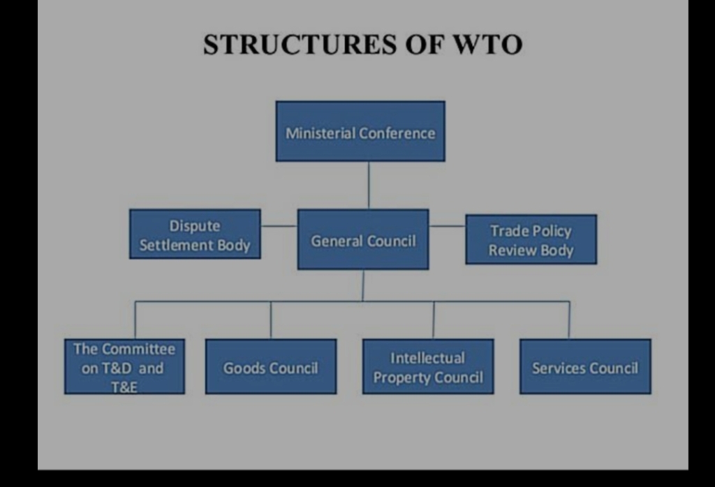 what is wto and its objectives